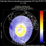 North Hemisphere